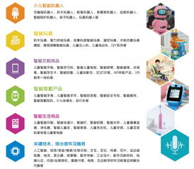 CIS兒智展再度來襲 少兒智能科技與教育機器人引領創新浪潮