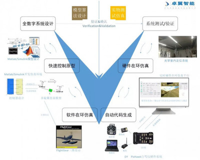 人工智能與智能無人集群系統 理論創新與應用探索——記高校學術會議圓滿舉辦