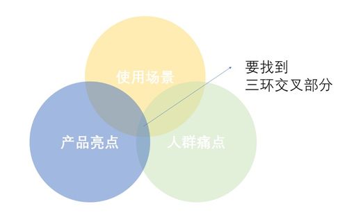 三步驟打造高級人工智能產品軟文 理論、算法與開發的深度共鳴