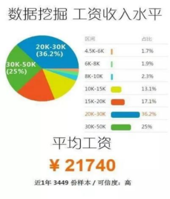 智能引領(lǐng)未來(lái)——人工智能理論與算法軟件開發(fā)的新篇章