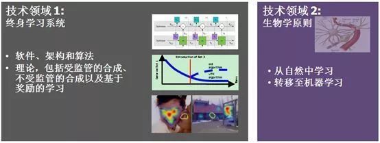 DARPA 引領(lǐng)未來(lái)，人工智能理論與算法軟件開發(fā)的先鋒